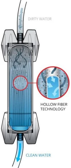 Platypus GravityWorks 4.0L Water Filter -Camelbaked Store 0014986 gravityworks 40l water filter