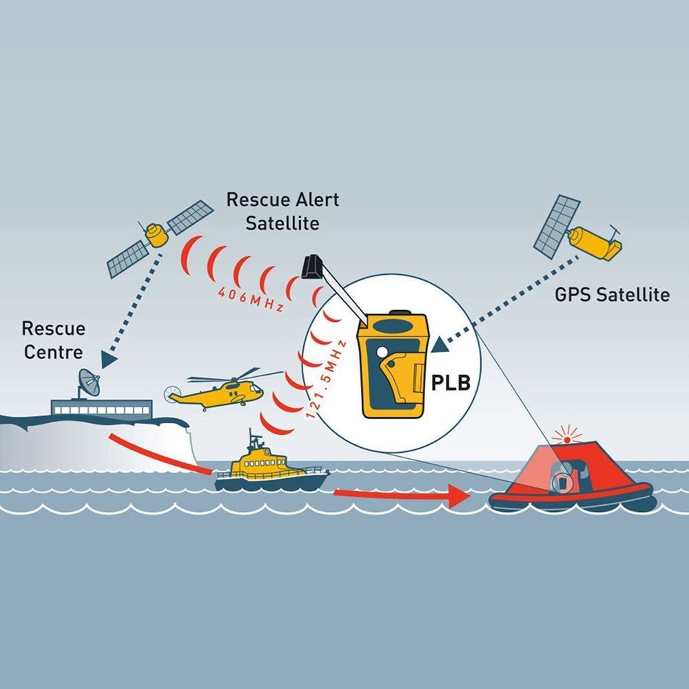 RescueMe PLB1 11 RescueMe PLB1 - Image 9